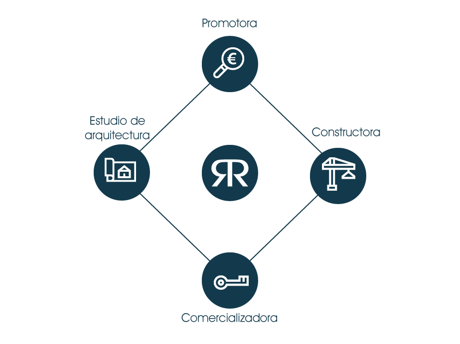 Inicio - BORRADOR 1 actividades Grupo Riofrío
